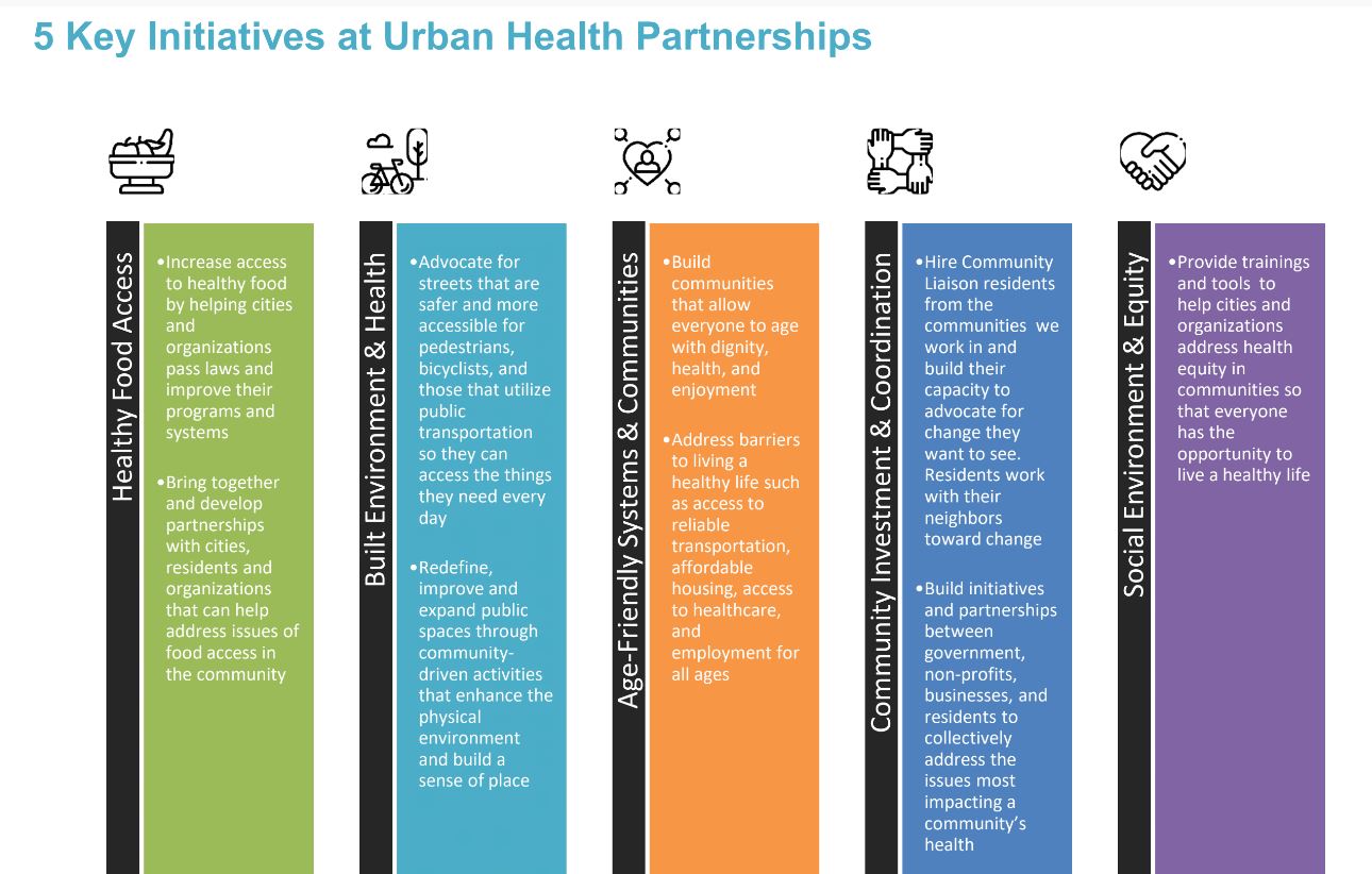 ABOUT – Urban Health Partnerships